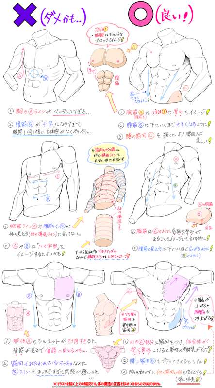男性の身体の描き方 アーカイブ 一覧 By Takuya Yoshimura From Pixiv Fanbox Kemono